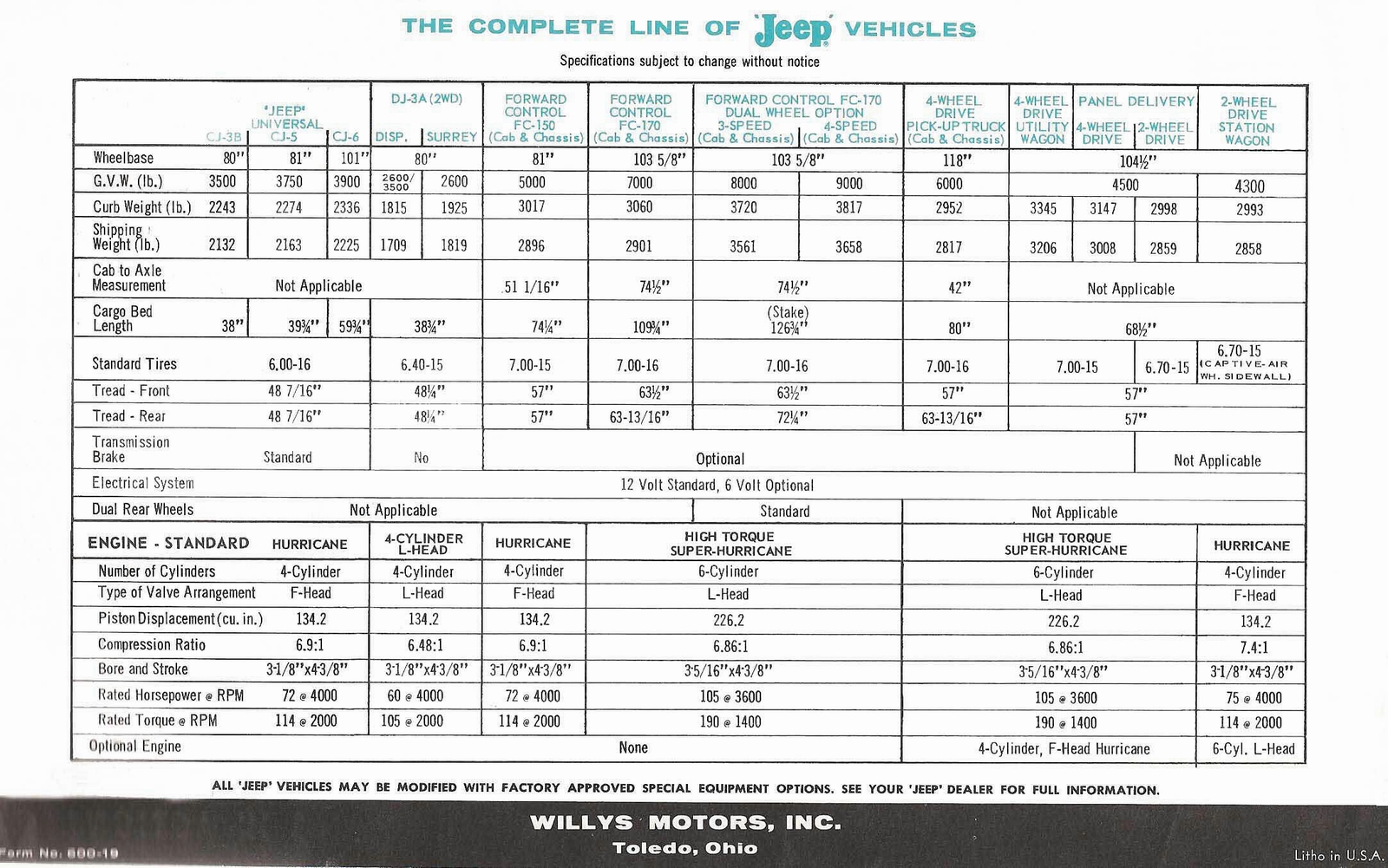 n_1961 Jeep Full Line Foldout-04.jpg